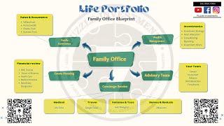 How to build Your own Family Office