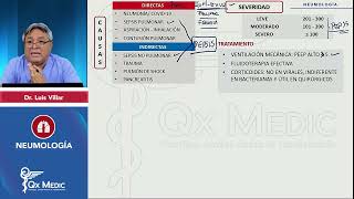 2024 NEUMOLOGÍA   6  SDRA   Clasificación