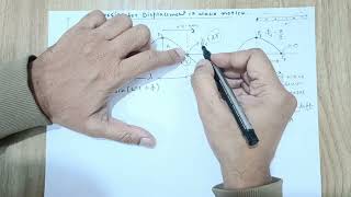 Simplest version of wave equation displacement expression Waves STD 11 Physics