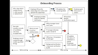 Employee Onboarding by HR