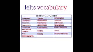 ielts vocabulary #writing #ielts #task2 #viral #shortvideo #youtubeshort #short #vocabulary #7band