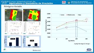 S.Storti - 16° Curso Internacional de Agricultura y Ganadería de Precisión