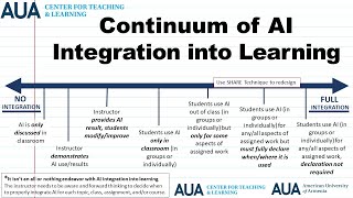 AI Integration into Learning