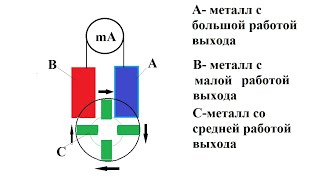 Генератор и регулятор тока на конт. разнице потенциалов