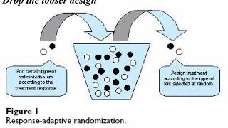 Simulation d’essais cliniques et maladies rares