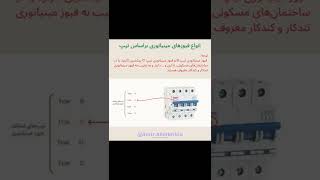 معرفی کامل کلید مینیاتوری MCB