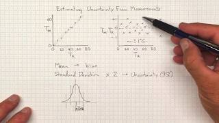 Estimating Uncertainty from Measurements