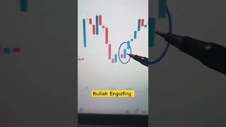 Bullish Engulfing candle | Best trading setup | #shorts #short #shortvideo #tradingwithkuldeep