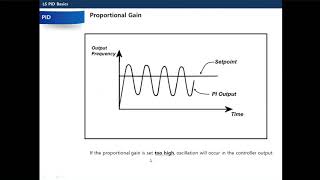 LS ELECTRIC America - Boot Camp Session 3: PID Basics