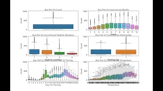 Citywide Bike Usage Prediction and Forecast | ieee project demo