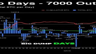 #9 Big Dump Days  Why Bitcoin Prices Are About to Soar