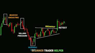 NIFTY & BANKNIFTY CANDLE ANALYSIS #tradingview ｜ Stock ｜ Market ｜ crypto ｜ Trading ｜ #stockmarket #0