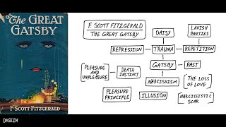 F. Scott Fitzgerald, The Great Gatsby [Analysis]