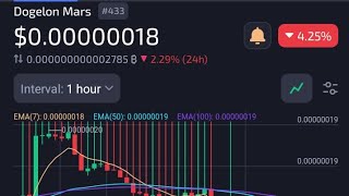 https://coinmarketcap.com/watchlist/6664a3932bd2763484b9a7a8