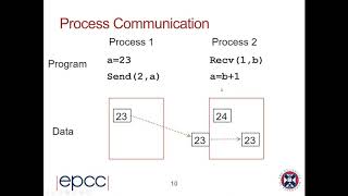 MPP overview 2b