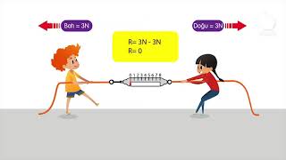 6. Sınıf Fen Bilimleri - 3. Ünite