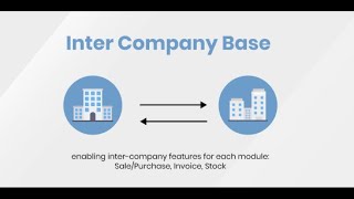 Odoo Apps - Inter Company Base | Odoo 15