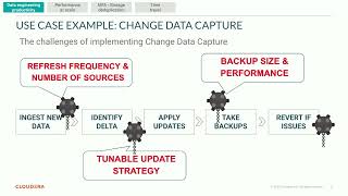 Four Technical Value Drivers of A Data Lake House with Iceberg