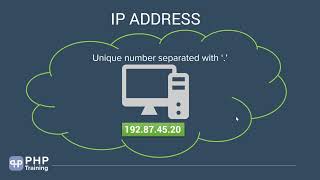 007 What is TCP IP Protocol