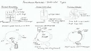 Ventilator Types 3 - Turbine Ventilator