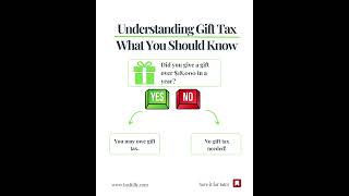 Understanding gift tax