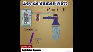 La ley de James watt.