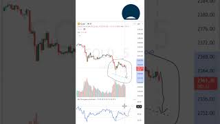 Gold divergence trade forecast M5 Chart May 23/2024 | #finance