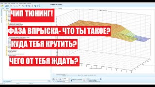 Тюнинг фазы впрыска. Куда и зачем ее все крутят? Что преследуется редактированием этой карты?