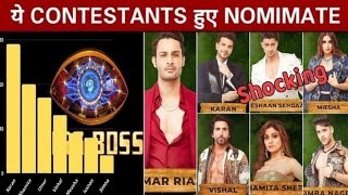 Bigg Boss 15 Nominated Contestant Full List BB ने खेली बड़ी गेम