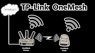 What is TP-Link OneMesh? How to configure it?