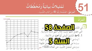 حل تمارين تمثيلات بيانية ومخططات الصفحة 58 السنة 5 ابتدائي