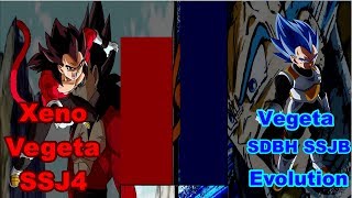 Dragon Ball Xeno Vegeta VS SDBH Vegeta Power Levels