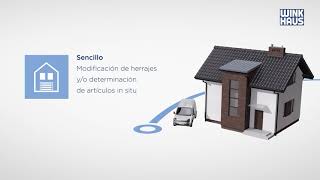 Cerraduras de puerta de seguridad – Productos para instalación posterior