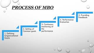 Management By Objectives (MBO)