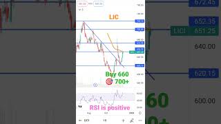 #LIC #LICIshare #LICIsharenews #LICIsharepriceanalysis #Life CorporationOfIndia #licpricepredection