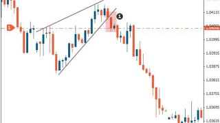 Rising Wedge Chart Pattern Analysis In Hindi Language. Technical Analysis In Hindi