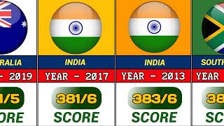 Highest Team Total In ODI Cricket History || Highest Team Score In One Day International #odi