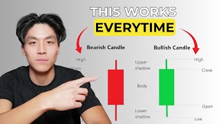 The Only Candlestick Pattern Guide You Need To Know (Full Guide)