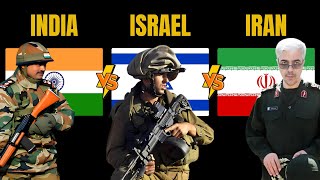 India vs Israel vs Iran: Military Power Comparison | World Defense Data