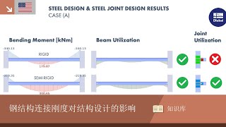 [EN] 钢结构连接刚度对结构设计的影响