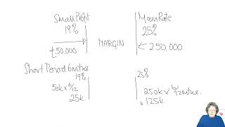 Chapter 15 Corporation tax (part 1) -  ACCA TX-UK Taxation (FA 2023)