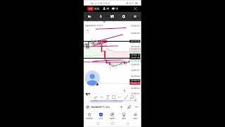 Supertrend Trading Strategy Part 2