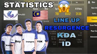 RSG MY NEW STATS !! Ironpro ft 小B͜͡oY ,Vokey and Y2K !!! Line up, KD and ID!! Resurgence malaysia!!