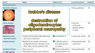 lysosomal storage disorder part 2|Fcps part-1 preparation forum|cpsp favourite questions