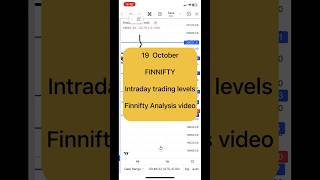 Finnifty analysis video for tomorrow | 19 October finnifty analysis video #finniftyprediction