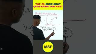 #NEET Top 50 sure shot questions #viral #shorts