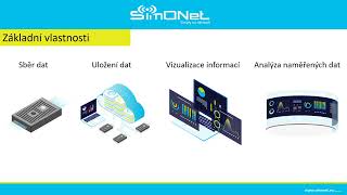 SimONet - Simply On Network