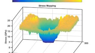 stress - low angle grain boundary