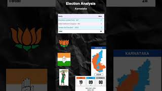 Karnataka Election Analysis