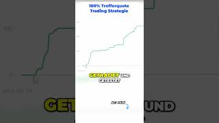 100% Trefferquote 💥 Trading Strategie für 5% Profit pro Monat